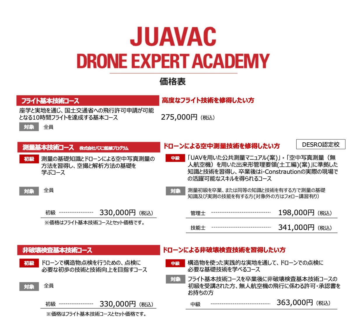 価格表